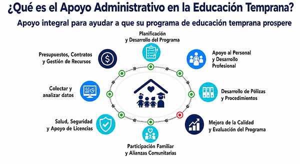 que es apoyo administrativo en educacion temprana for website pic .png