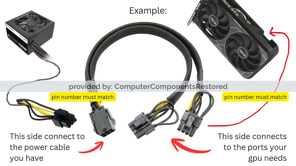 pci power adapters, finding the right pcie power adapters