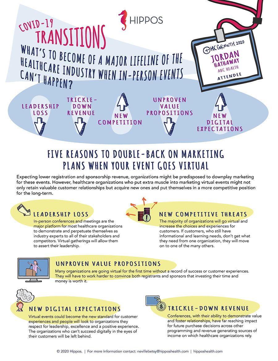 COVID-19 Transitions: Virtual Events Infographic