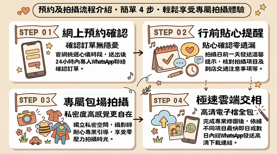 預約及拍攝流程介紹_edited.jpg
