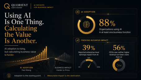 Infographic showing 88% AI adoption, 39% reporting enterprise-level earnings impact, and 56% of CEOs seeing neither higher revenue nor lower costs from AI