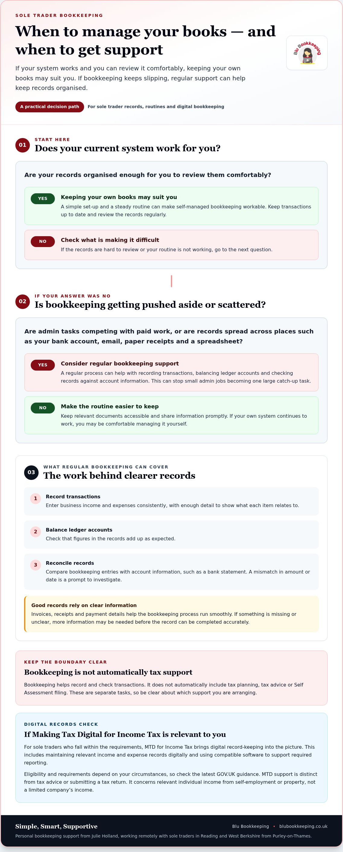 Sole trader bookkeeping services