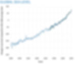 ClimateDashboard-global-sea-levels-graph-20211006-1400px.jpeg