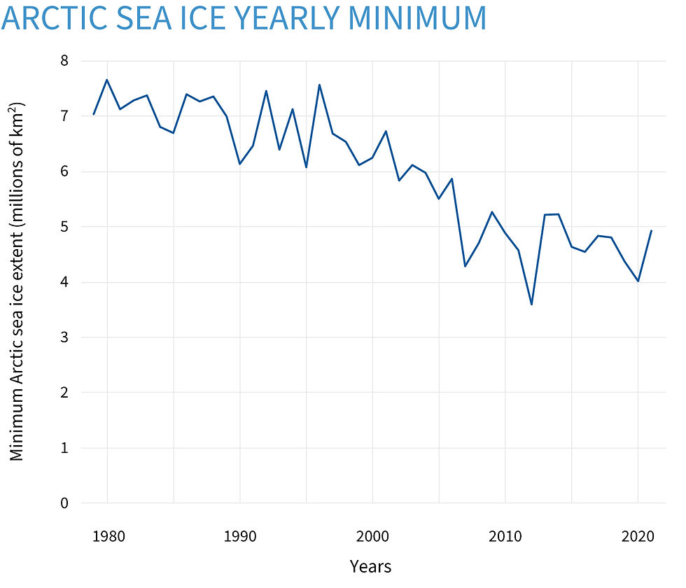 ClimateDashboard_Arctic-sea-ice_graph_20211115_1400px.jpeg