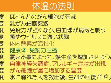 体温計ってますか?