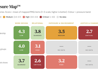 Safe Work Australia’s Horizon Scan Named the Gap the Culture Pressure Map™ Was Built to Fill