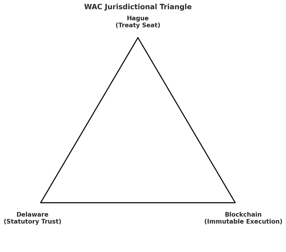 WAC JURISDICTIONAL TRIANGLE