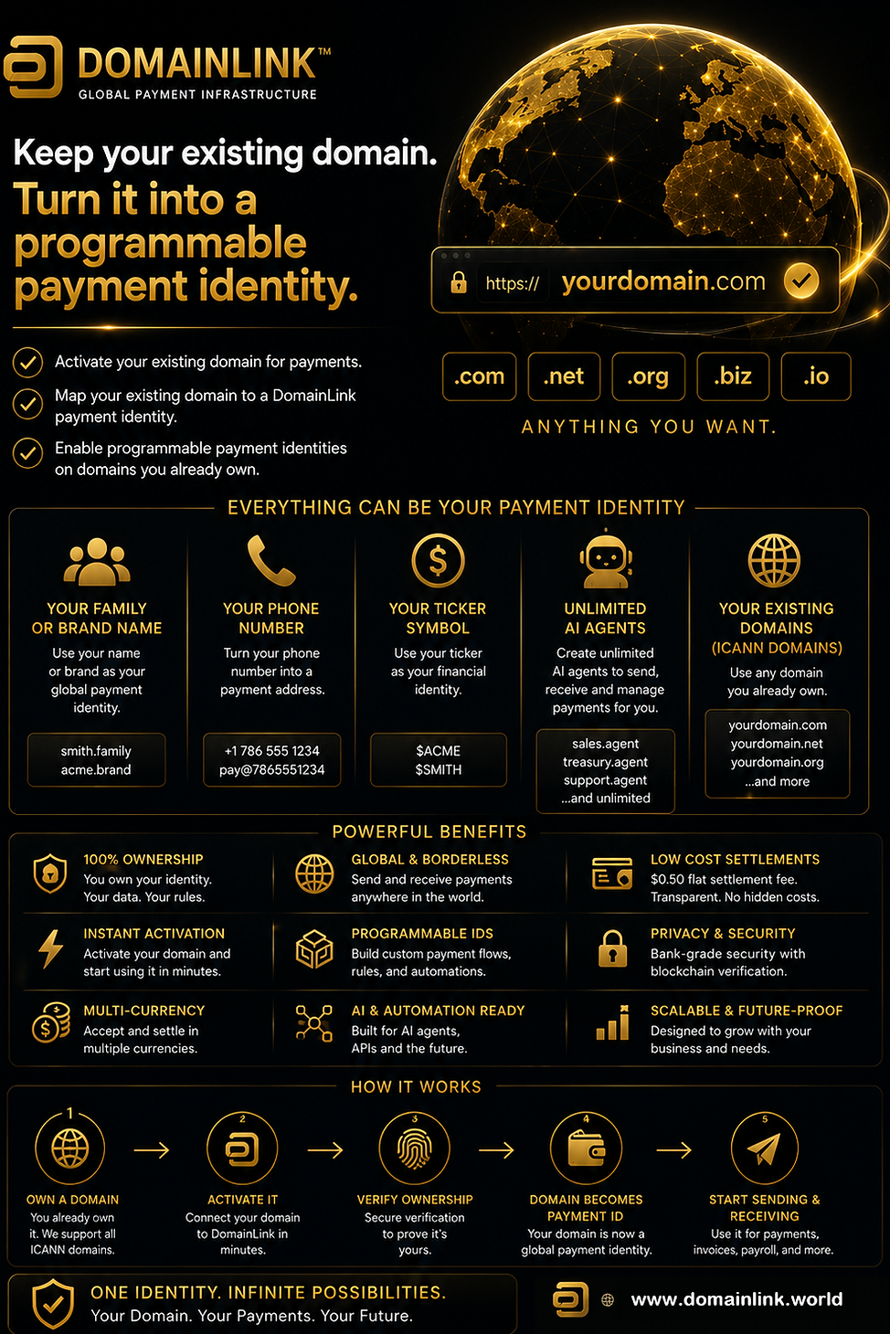 DOMAINLINK™ DEVELOPERS - USE YOUR DOMAIN AS YOUR PAYMENT GATEWAY