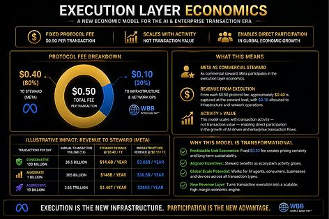 World Blockchain Bank Infrastructure