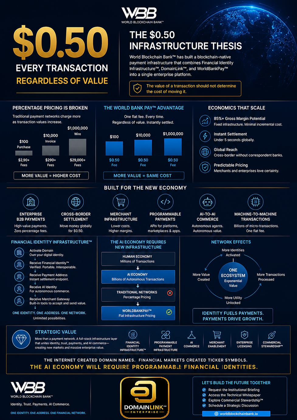 FINANCIAL IDENTITY FOR DIGITAL ASSETS™