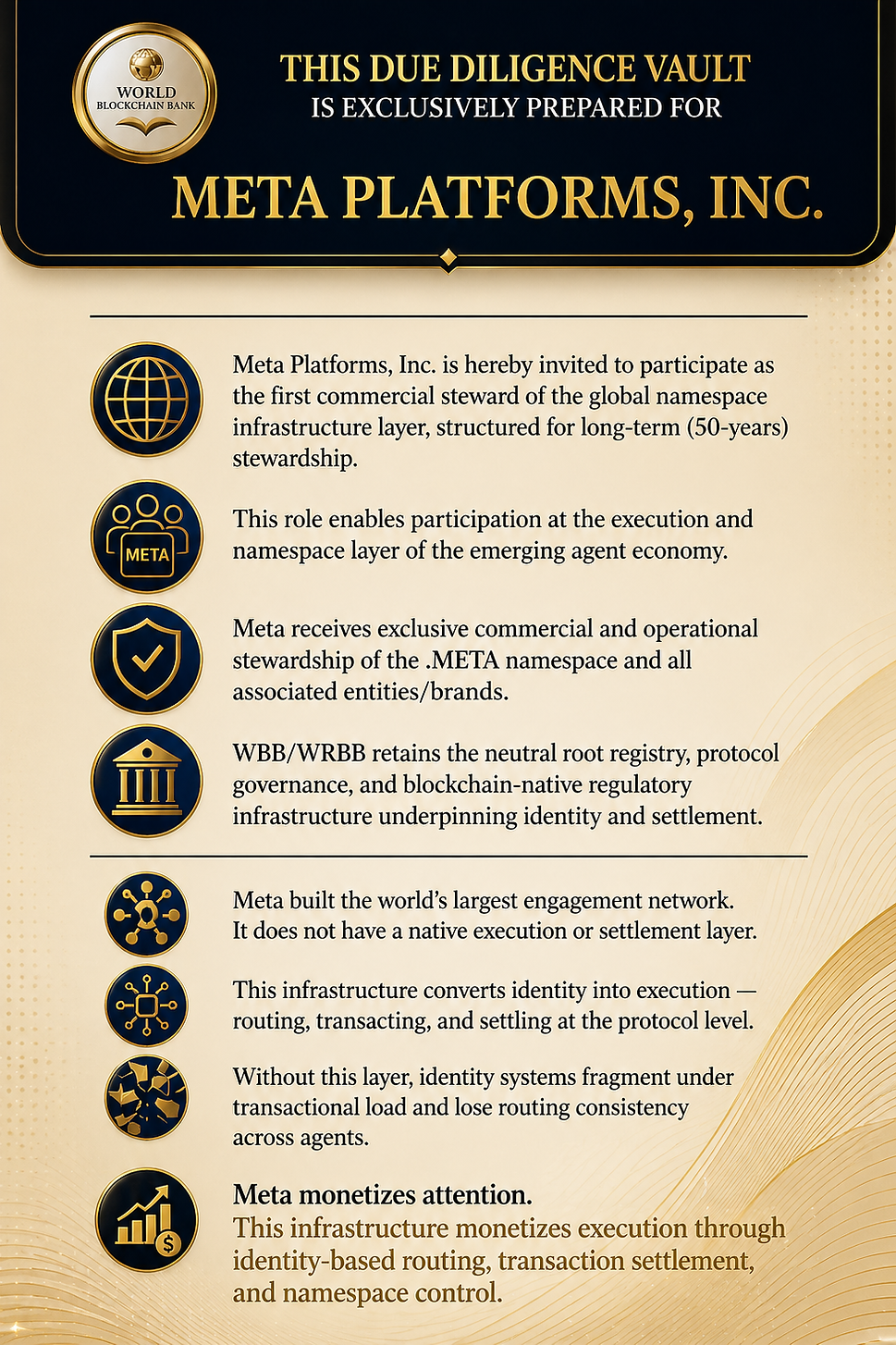 Due Diligence Vault For Meta Platforms Inc.