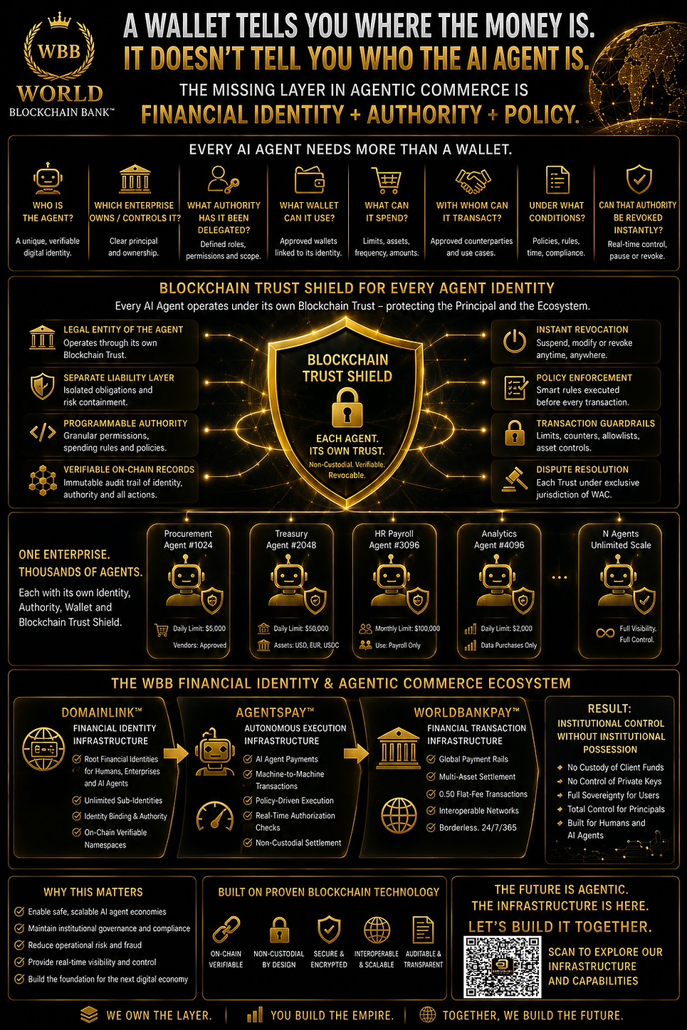 WBB Blockchain Trust Shield Infographic for AI Agents Commerce