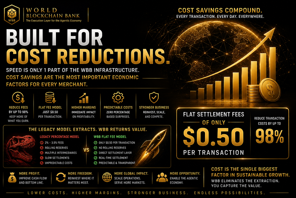 COST REDUCTIONS OF UP TO 98% - WORLD BLOCKCHAIN BANK