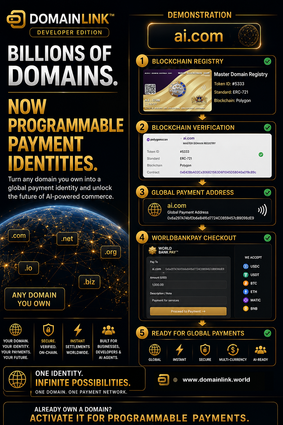 DOMAINLINK™ DEVELOPERS - USE YOUR DOMAIN AS YOUR PAYMENT GATEWAY