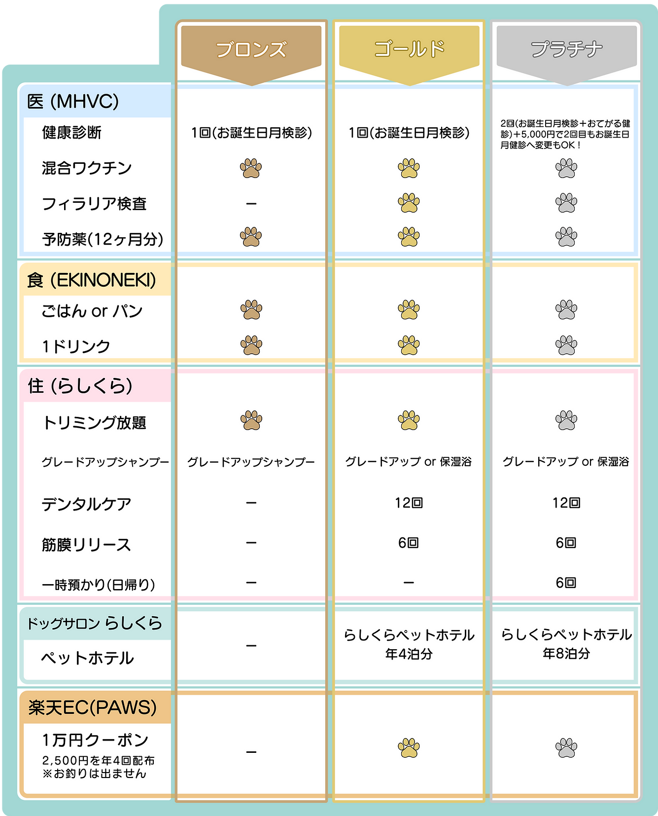 ②COURSE AND SERVICE_コースとサービス内容 (1).png