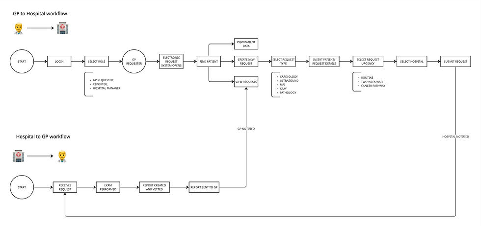 Flowchart - Frame 1.jpg