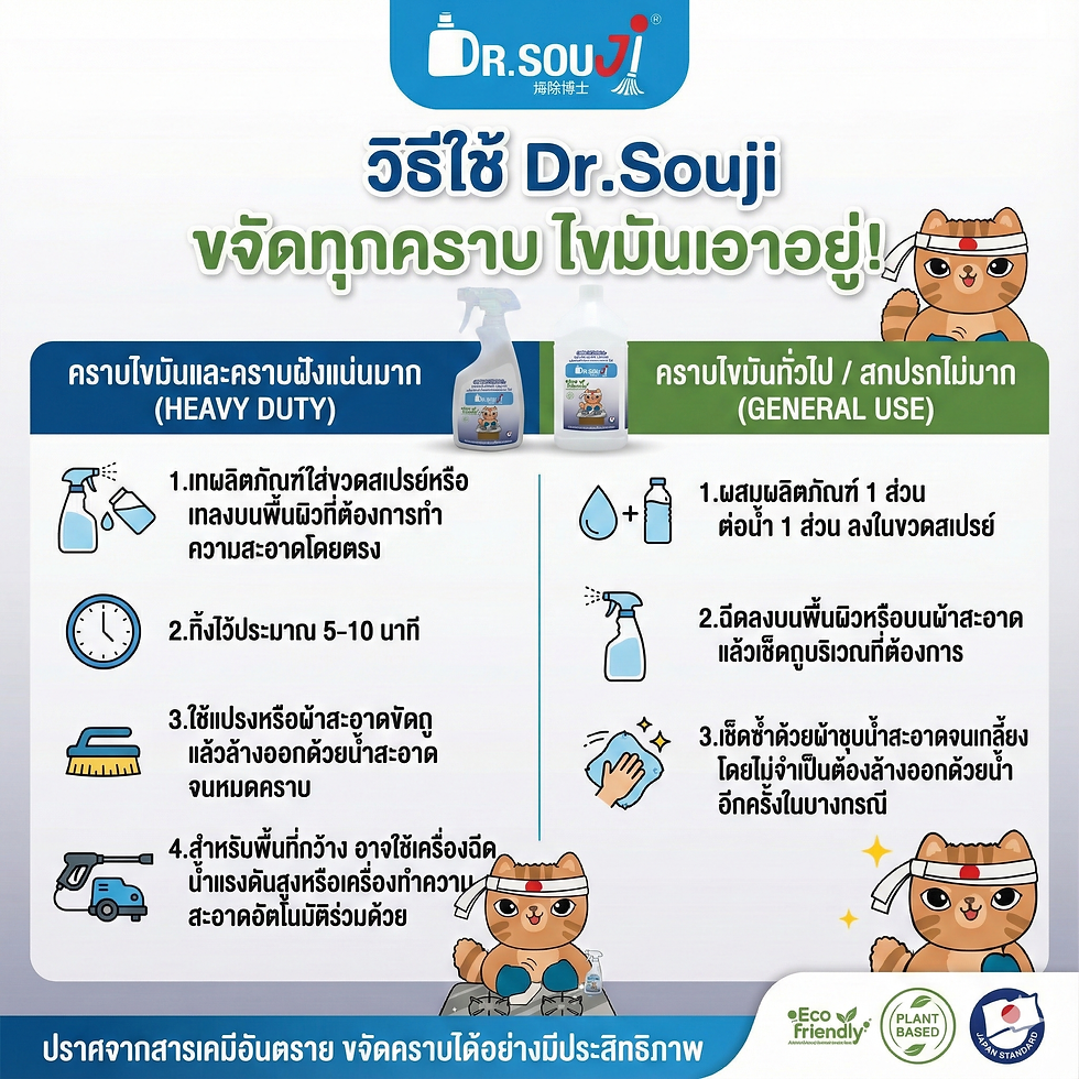 Thumbnail: DR.SOUJI Degreasing Liquid  20 liters