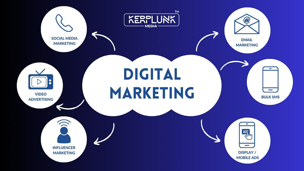 Kerplunk Media Digital Marketing
