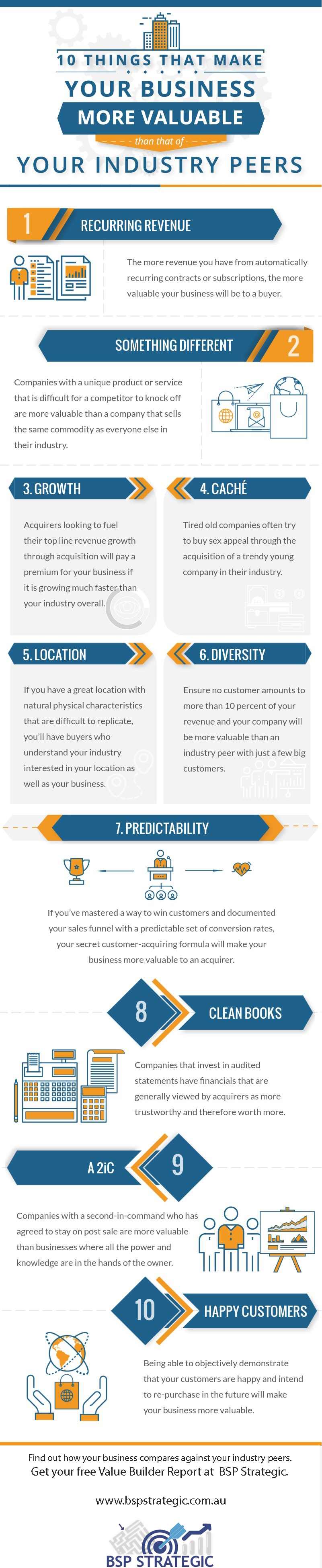 10 things that make your business more valuable