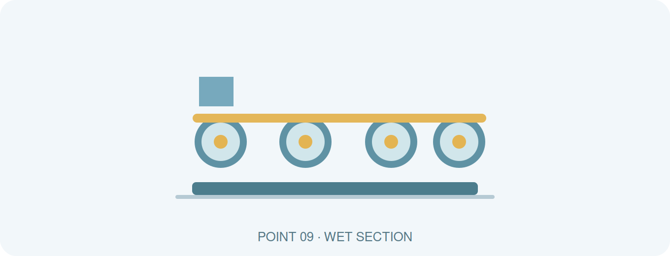 Wet Section