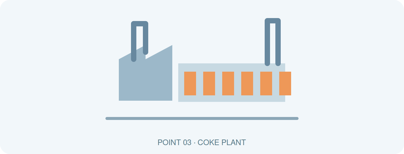 Coke Plant