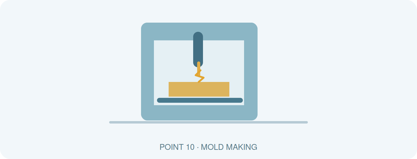Mold Making