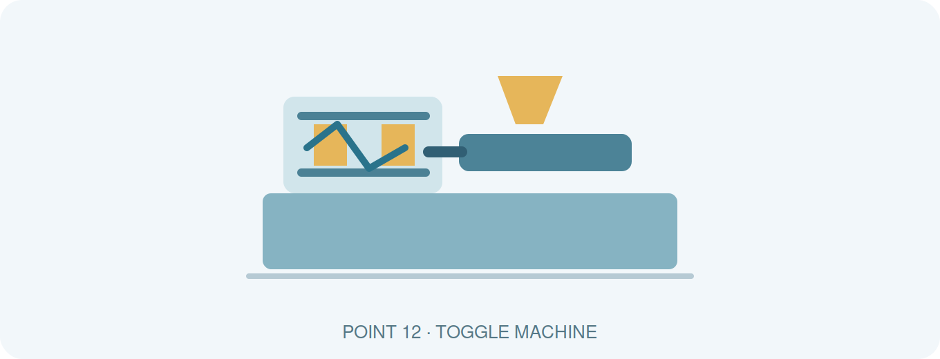 Toggle Machine