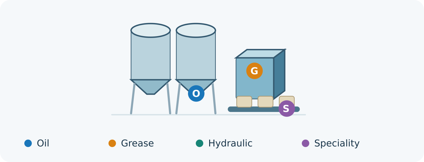 Cement silos & dispatch