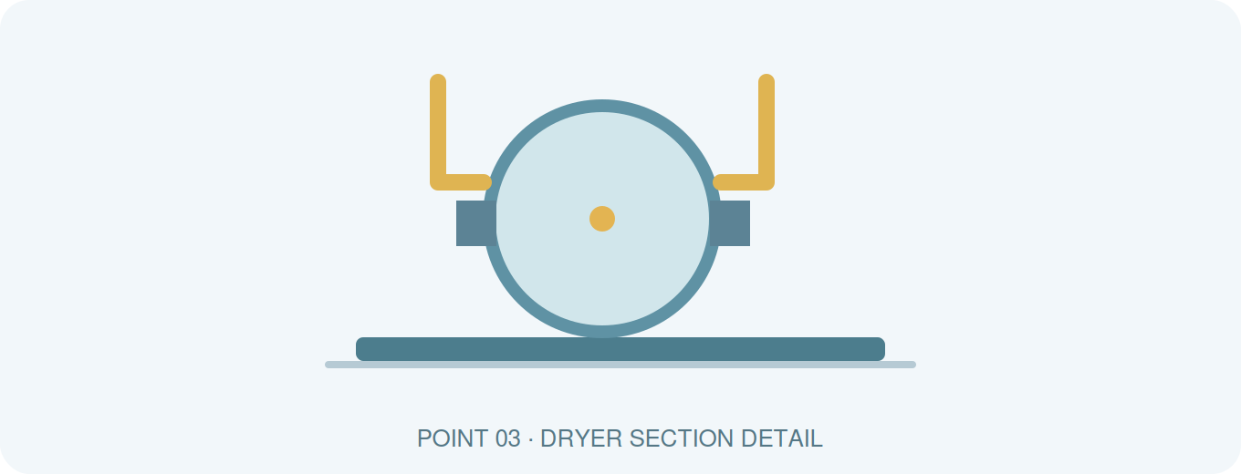Dryer Section Detail