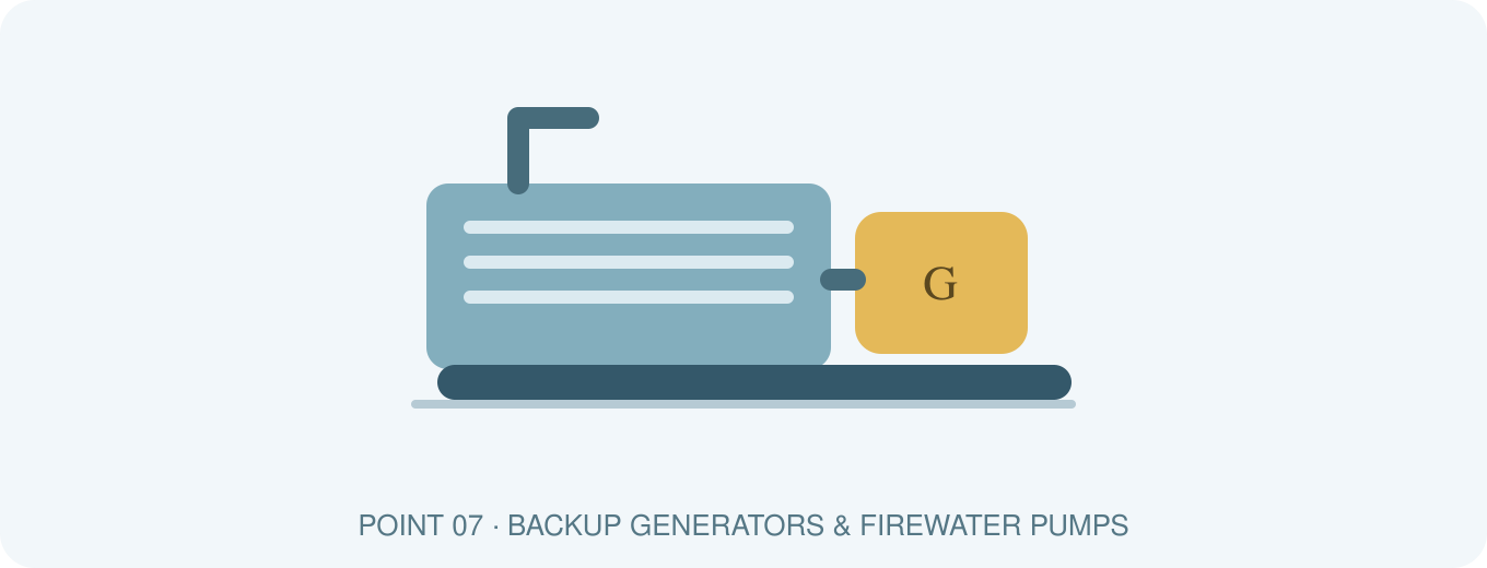 Backup generators & firewater pumps