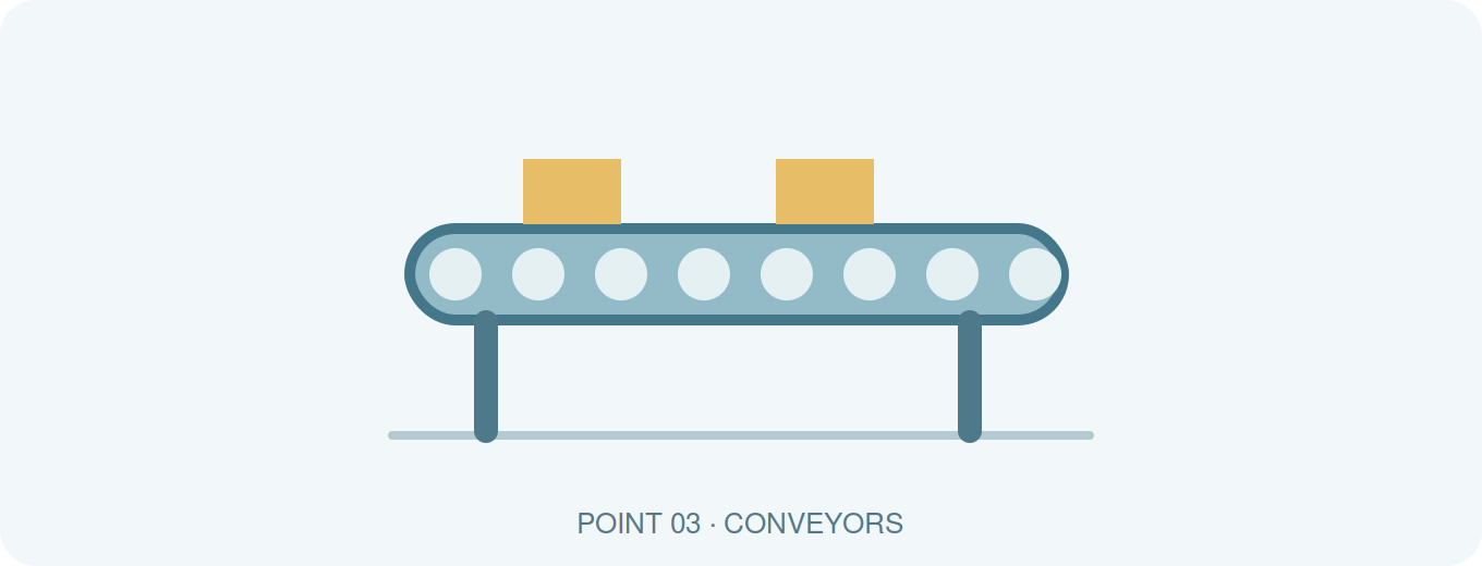 Conveyors