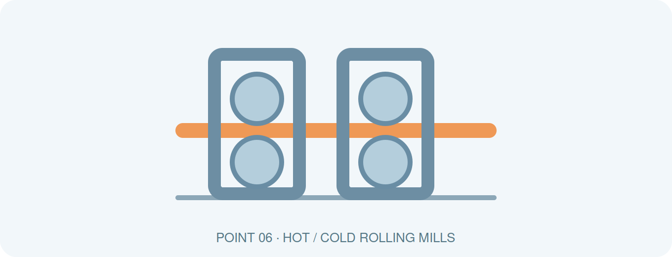 Hot / Cold Rolling Mills