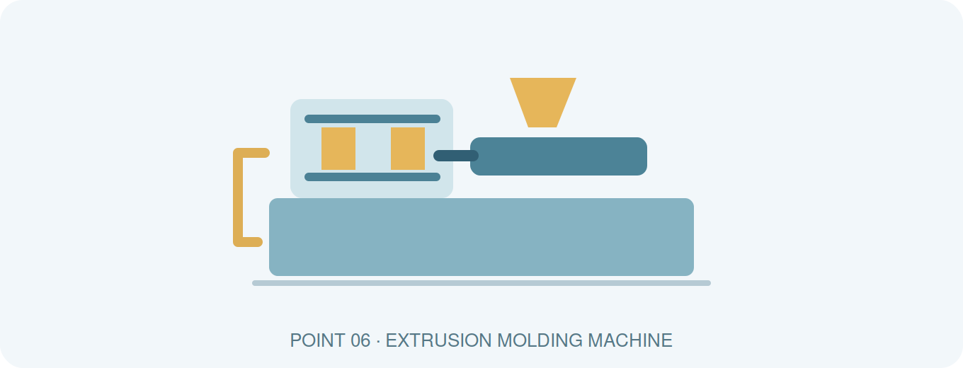 Extrusion Molding Machine