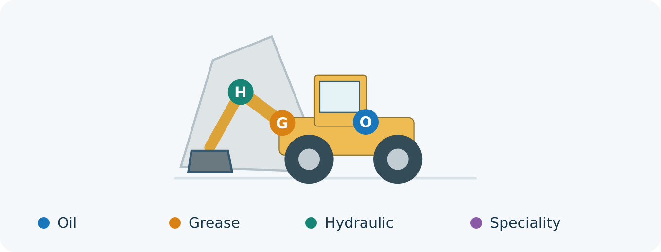 Quarry & mobile equipment