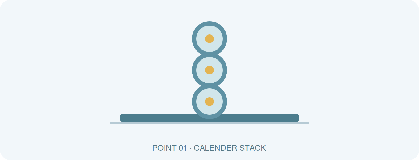 Calender Stack