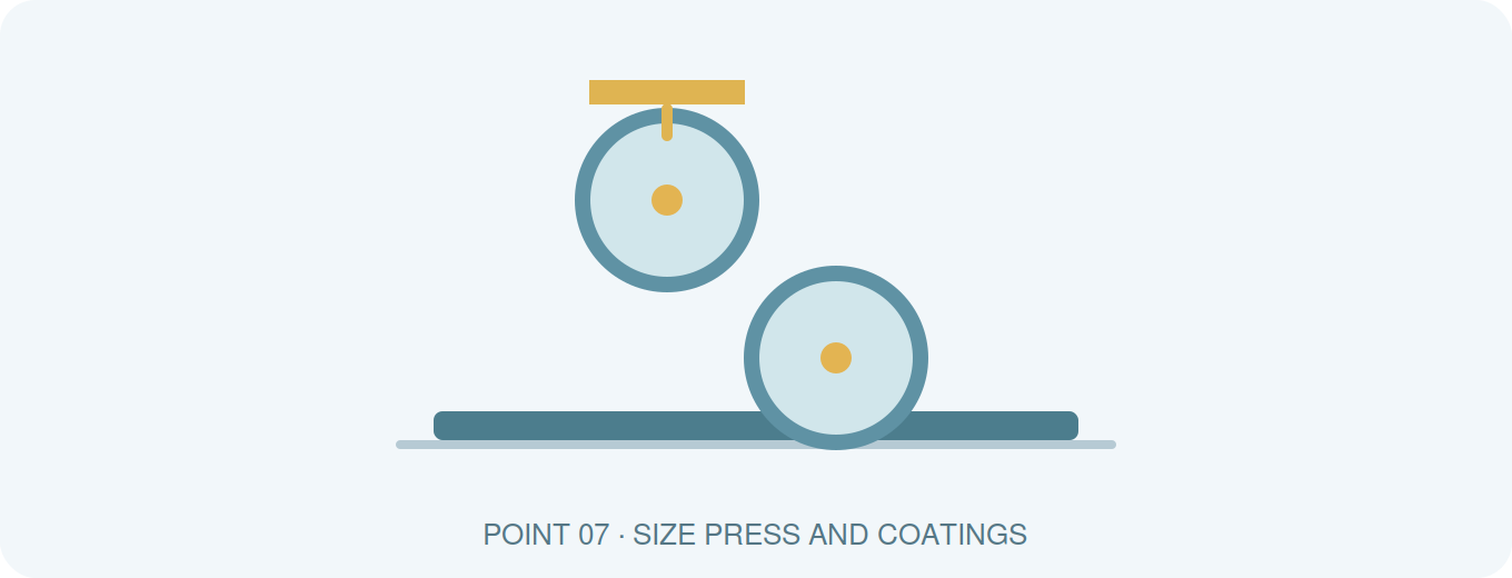 Size Press and Coatings