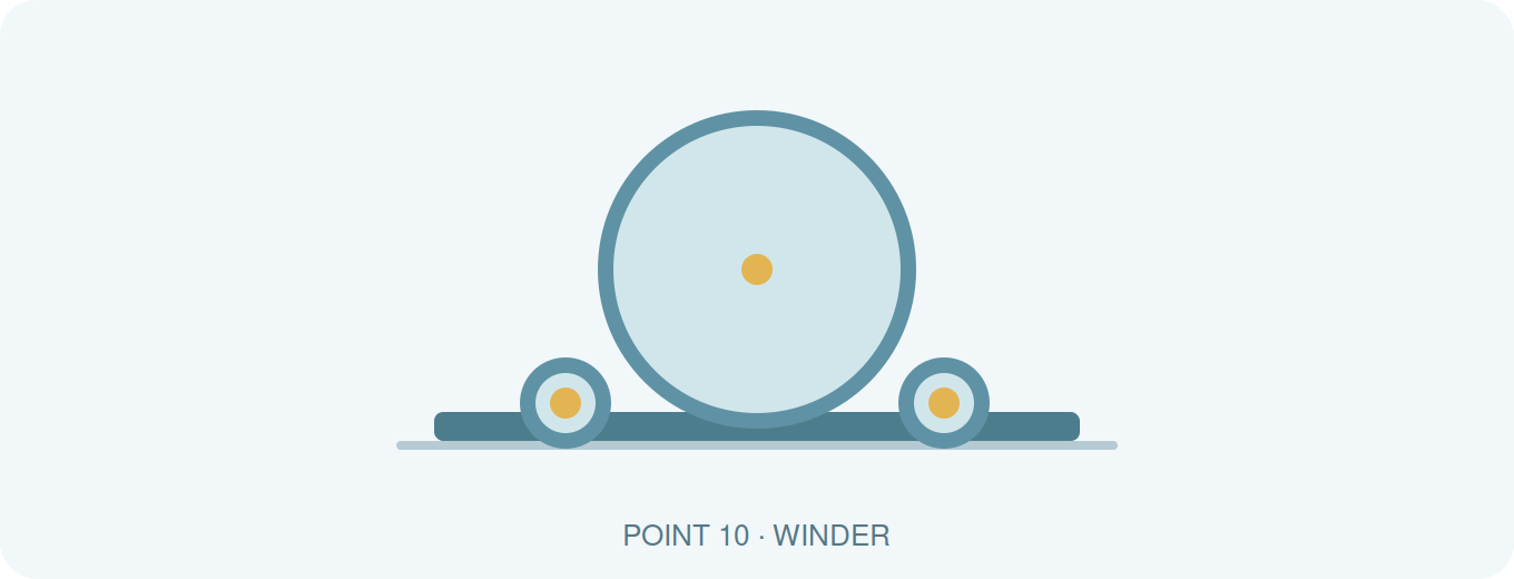 Winder