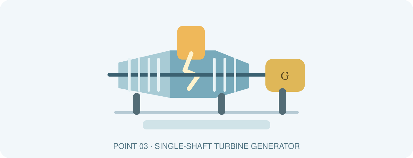 Single-shaft turbine generator