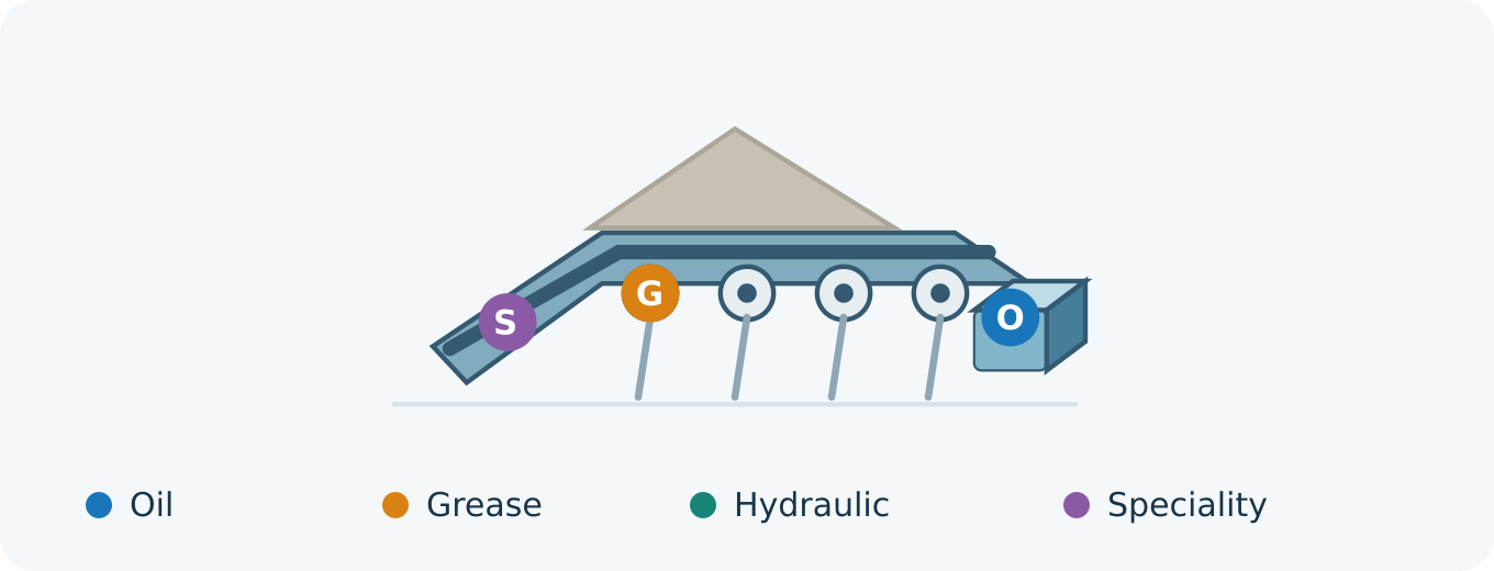 Conveying & stockpiling