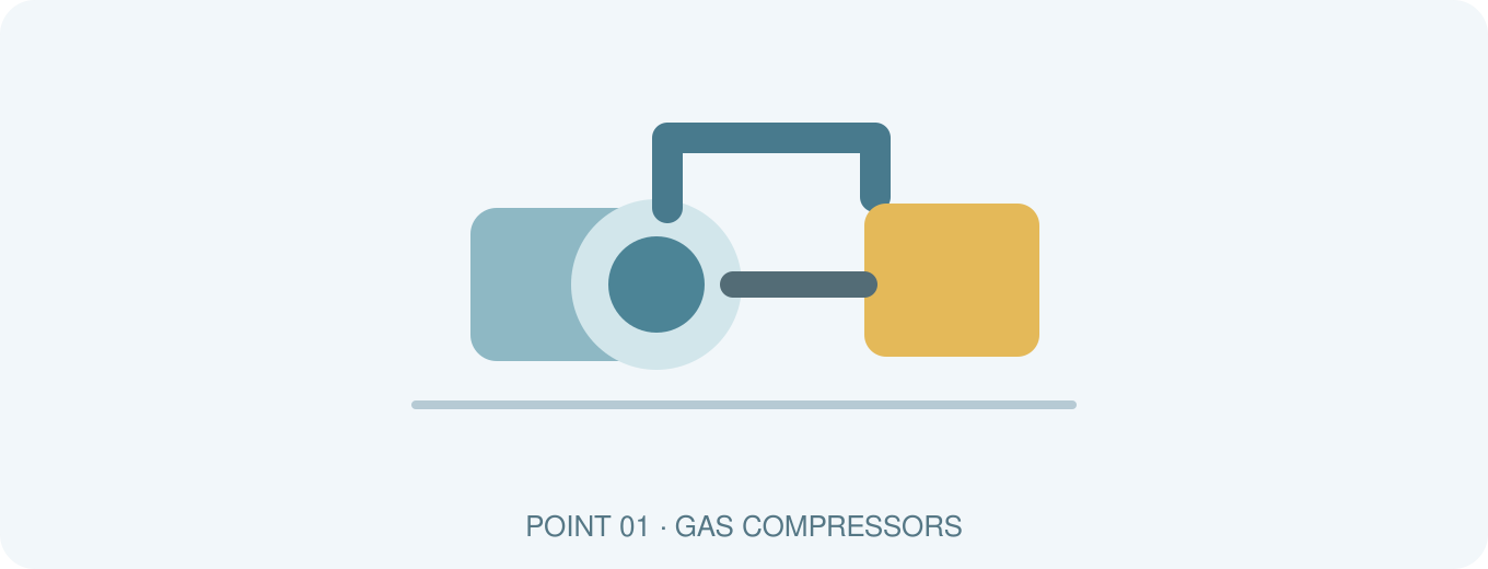 Gas compressors