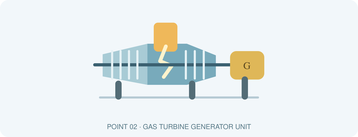 Gas turbine generator unit