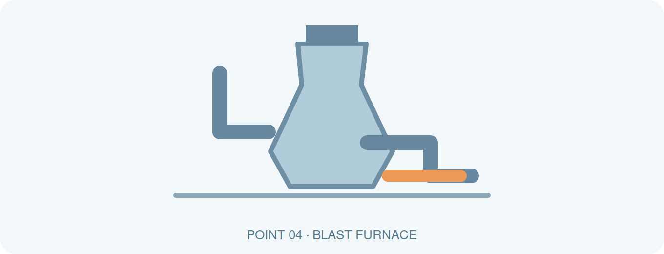 Blast Furnace