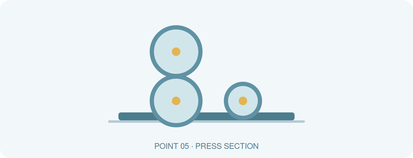 Press Section