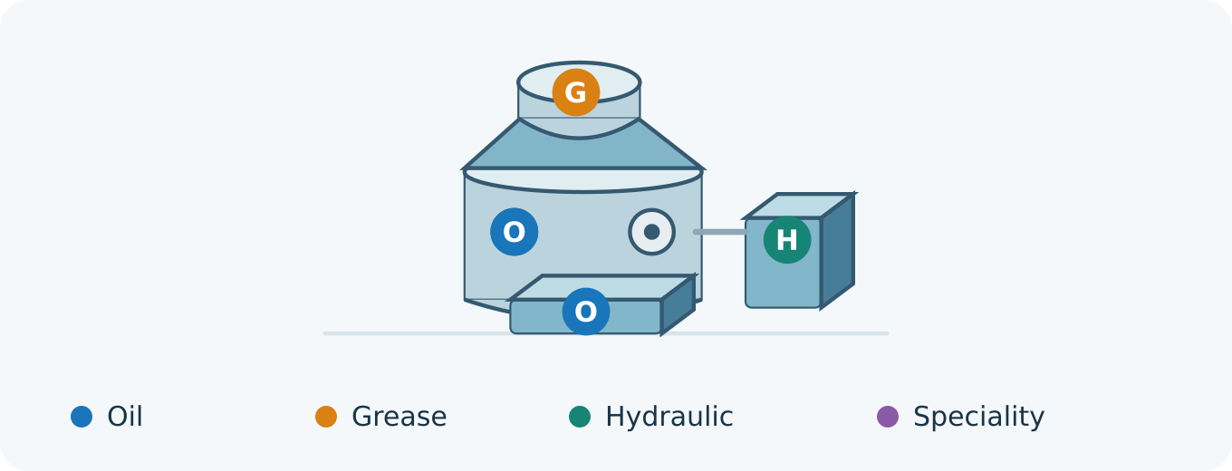 Vertical raw mill