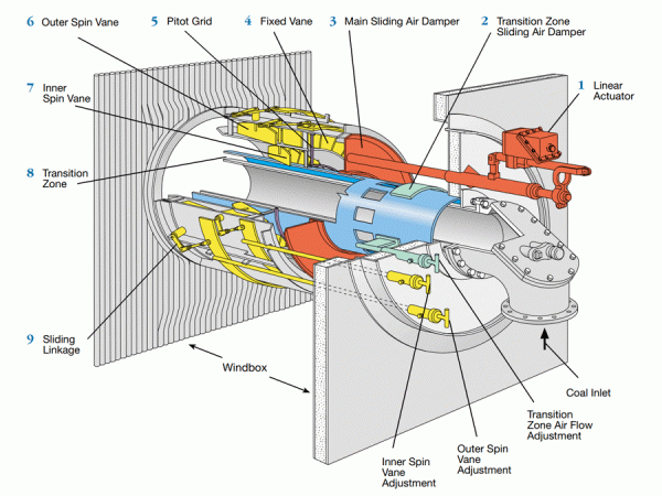 DRB-4Z-Burner-Diagram-Babcock-Wilcox__ResizedImageWzYwMCw0NTBd (1).gif