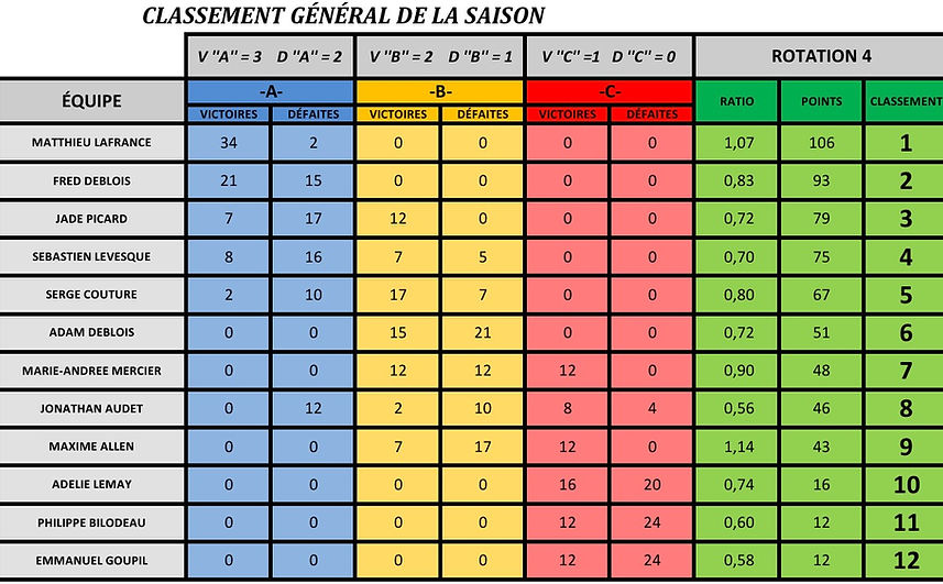 Classement 4.0.jpg