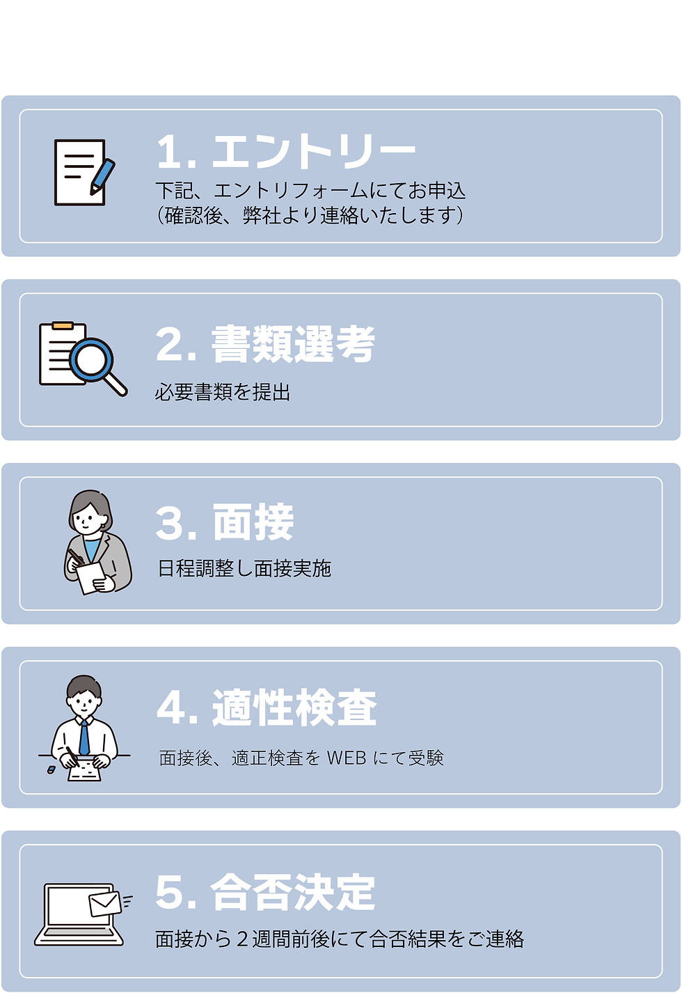 リクルートフローチャート.png