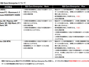 DJI CARE Enterpriseの違いを解説！