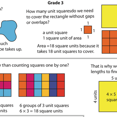 A progression on area, grades 3 - 8