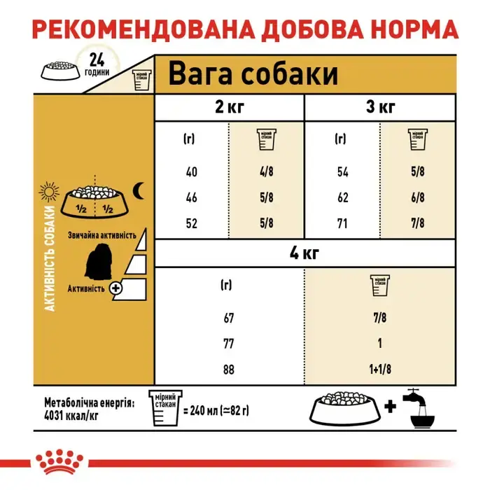 Прев'ю: Сухий корм для собак Royal Canin Maltese Adult 1,5 кг